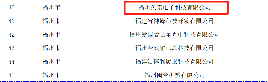 熱烈祝賀福州英諾電子科技有限公司榮獲2023年福建省專精特新中小企業(yè)稱號！